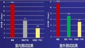 中國5G無線技術(shù)試驗的最新進(jìn)展 技術(shù)研究與發(fā)展全覽